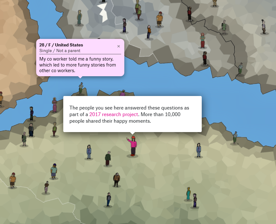 A screenshot from the linked website showing cartoon-style people spread across a map.
Two of the cartoon people have a speech bubble next to them.
Person 1, in the center: "The people you see here answered these questions as part of a 2017 research project. More than 10,000 people shared their happy moments."
Person 2, off to the side, labeled as a 28 year old single woman from the United States without children: "My co-worker told me a funny story, which led to more funny stories from other co-workers."