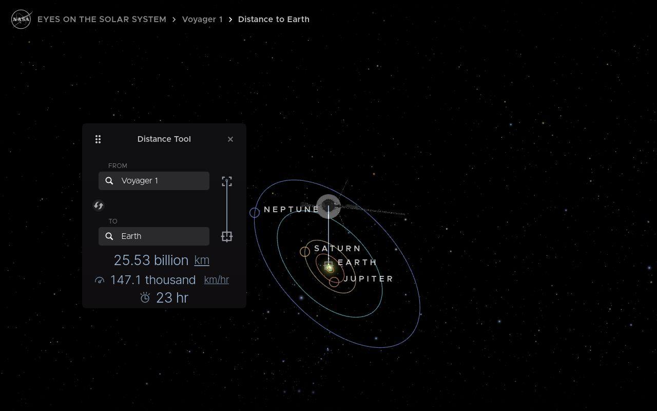 Computer-generated image showing position of Voyager 1 interstellar spacecraft relative to the planets of our Solar System.