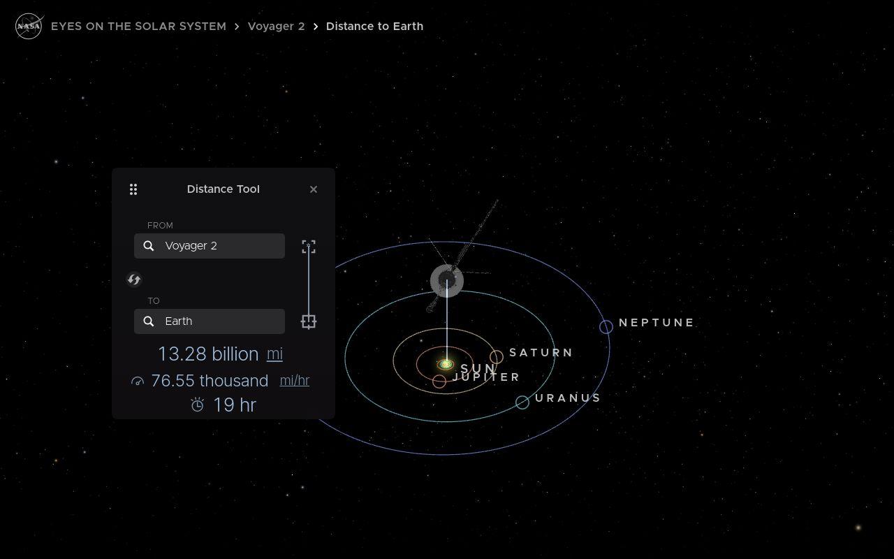 Computer-generated image showing position of Voyager 2 interstellar spacecraft relative to the planets of our Solar System.