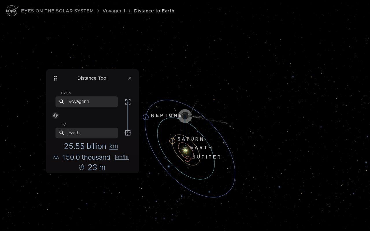 Computer-generated image showing position of Voyager 1 interstellar spacecraft relative to the planets of our Solar System.