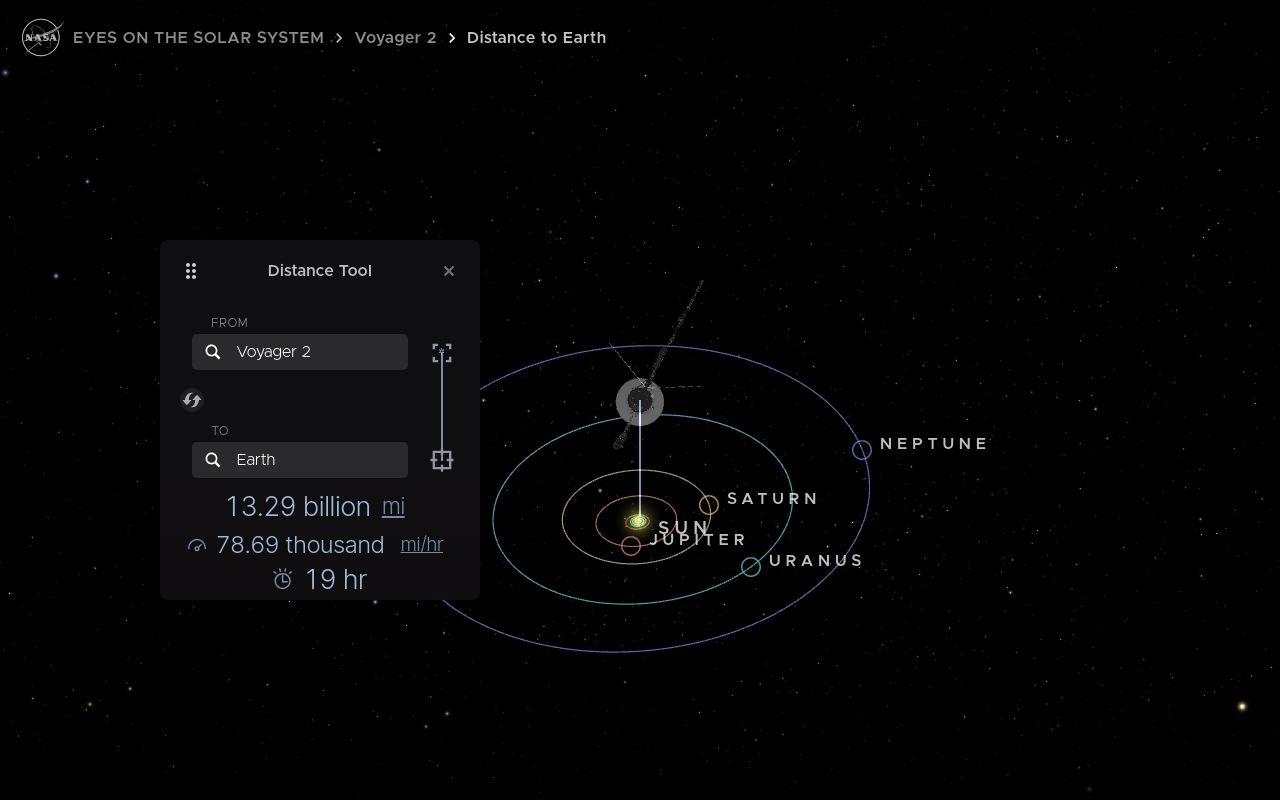 Computer-generated image showing position of Voyager 2 interstellar spacecraft relative to the planets of our Solar System.
